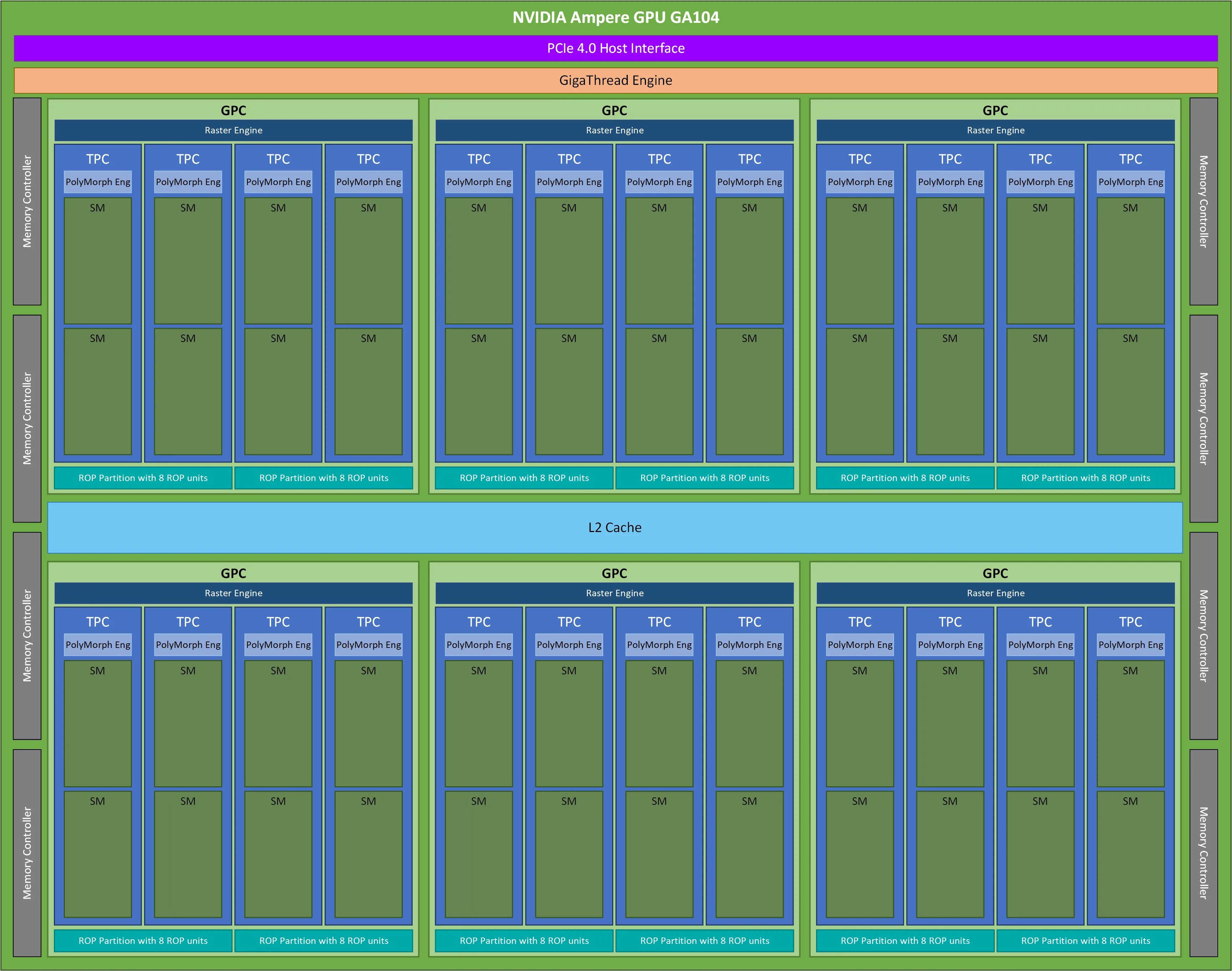 NVIDIA_GPU_ARCHITECTURE_PASCAL_TURING_AMPERE