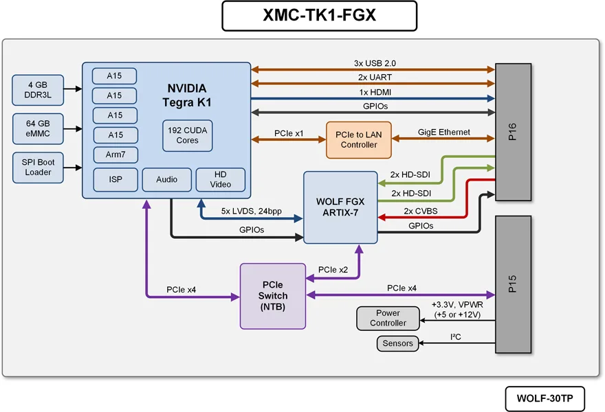 NVIDIA_TEGRA_K1_AEROSPACE