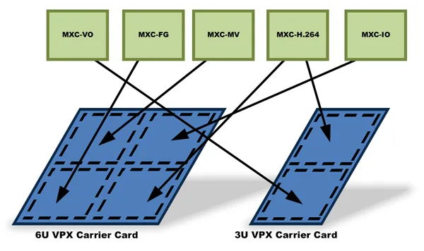 VPX_AND_MXC_COTS_SOLUTION
