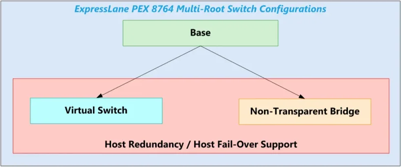 VPX_PCIE_P1_P2_P5_PORT_CONFIGS