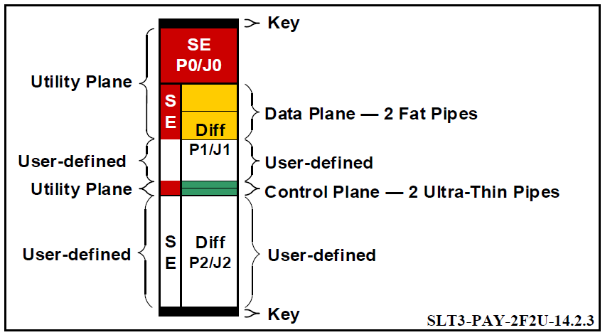 14.2.3 Legacy slot profile diagram